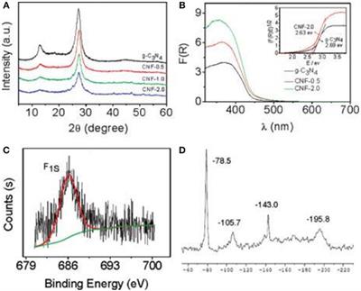 <mark class="highlighted">Metal-Free</mark> Graphitic Carbon Nitride Photocatalyst Goes Into Two-Dimensional Time